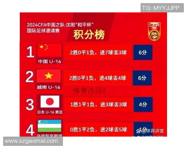 武汉足球队以58分领跑大师赛积分榜展现强劲实力