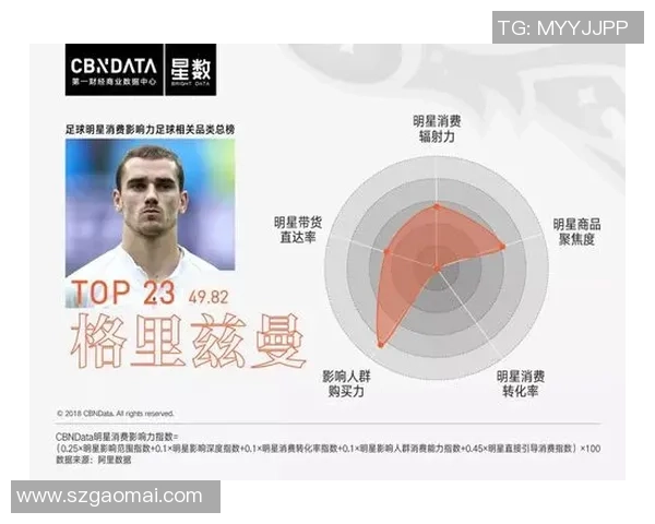 足球明星代言广告的魅力与影响力分析及其背后的商业策略探讨