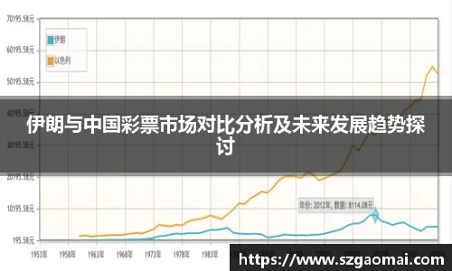 伊朗与中国彩票市场对比分析及未来发展趋势探讨